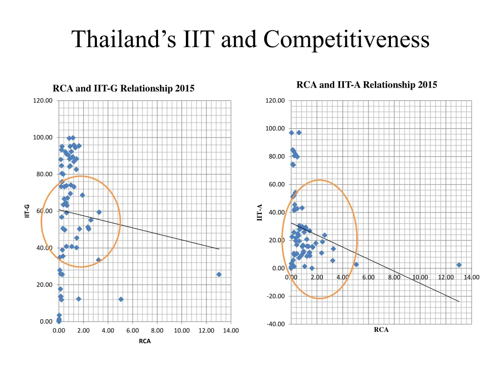 thailand s iit and competitiveness 1