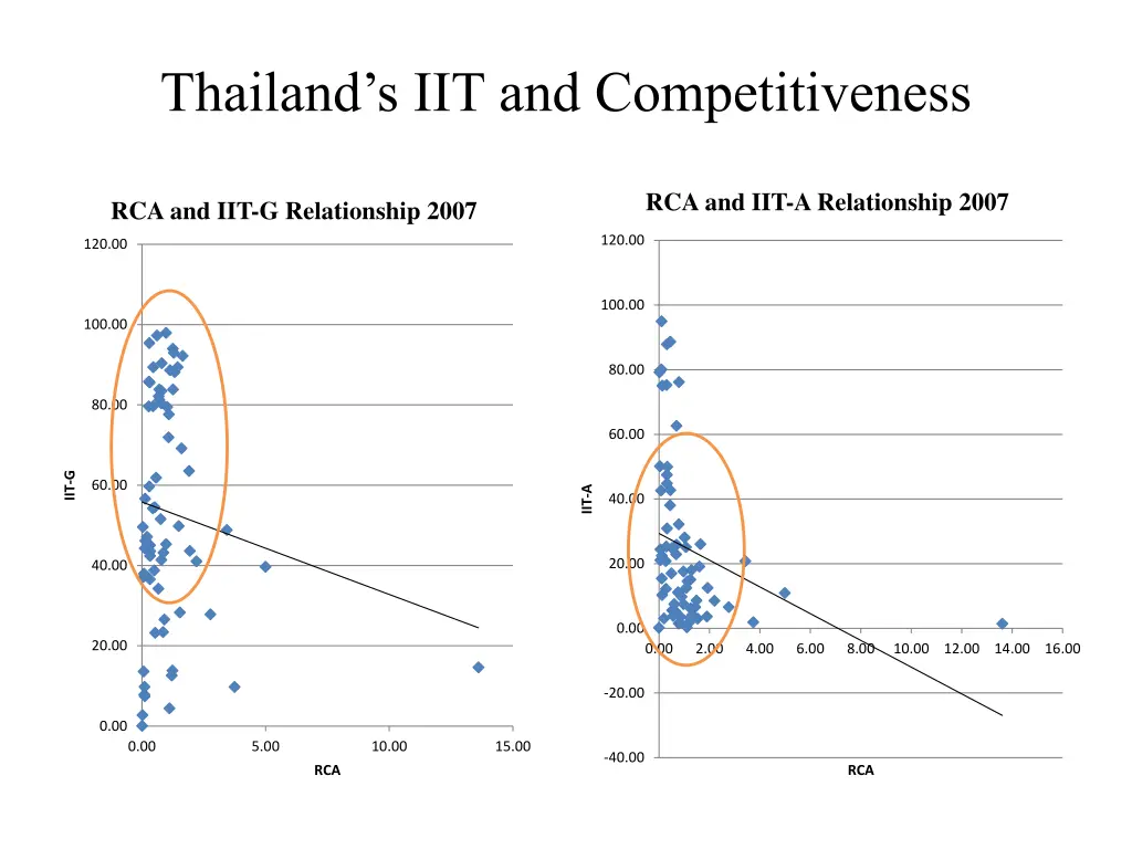 thailand s iit and competitiveness