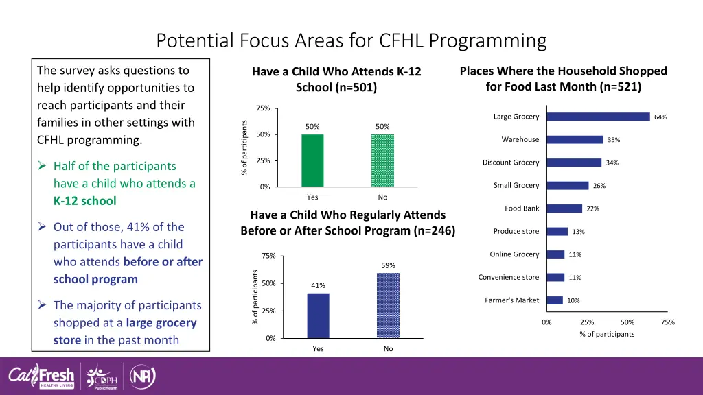 potential focus areas for cfhl programming
