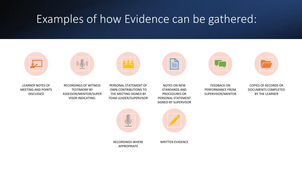 examples of how evidence can be gathered