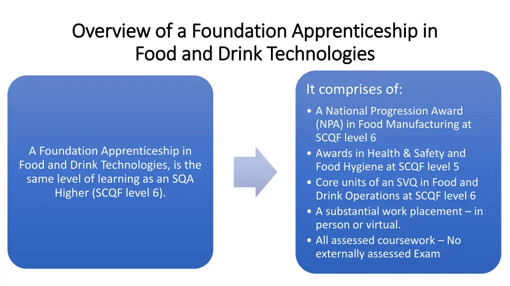 overview of a foundation apprenticeship