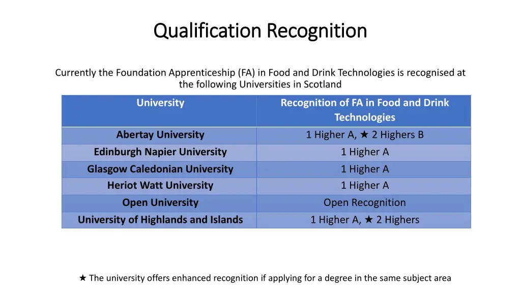 qualification recognition qualification