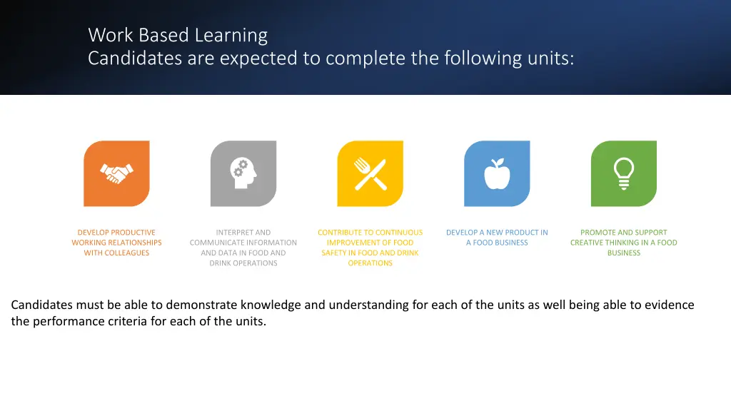work based learning candidates are expected
