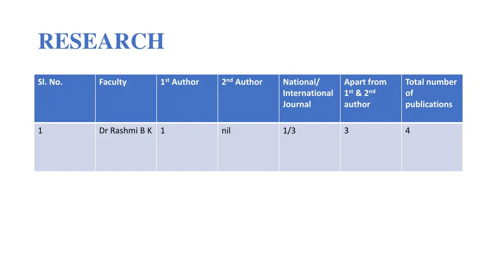 research