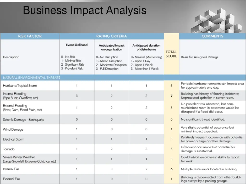 business impact analysis 1