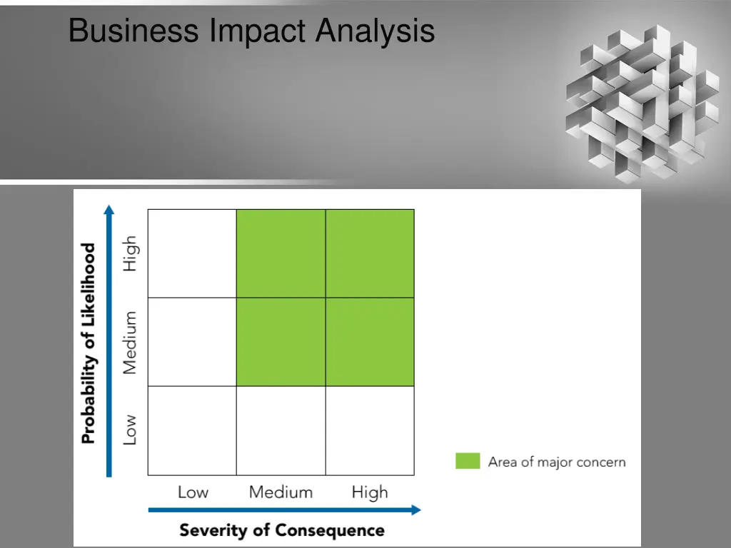 business impact analysis 2