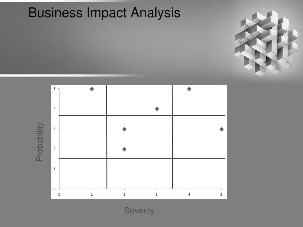 business impact analysis 3