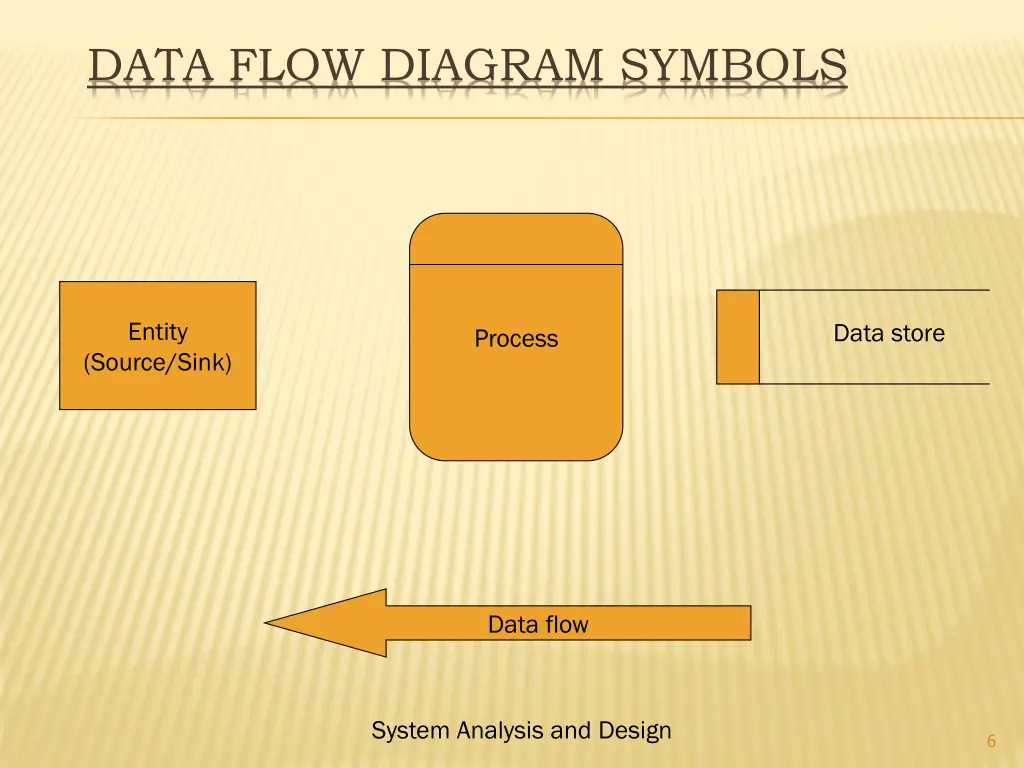 data flow diagram symbols