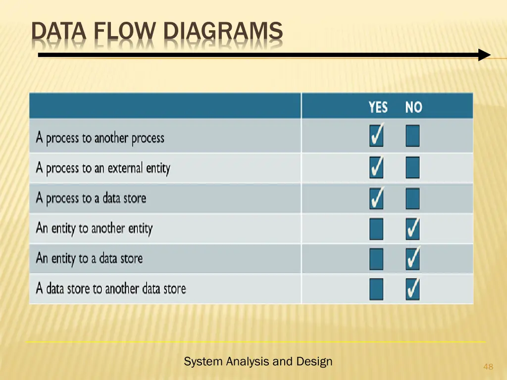 data flow diagrams 5