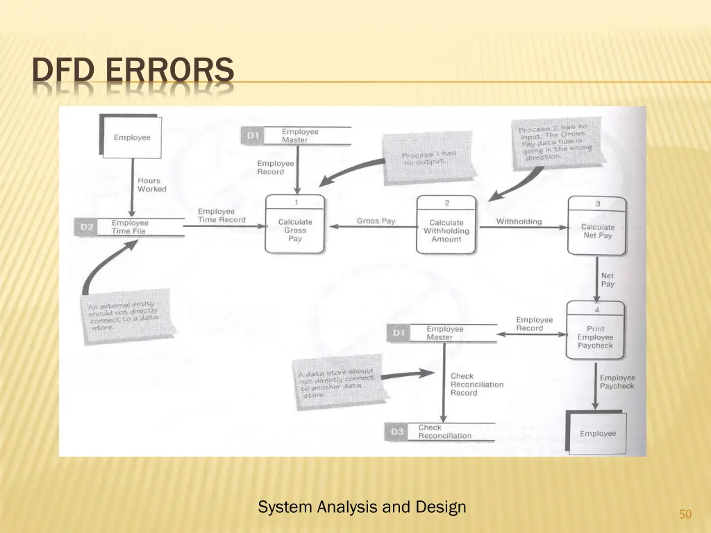 dfd errors 1
