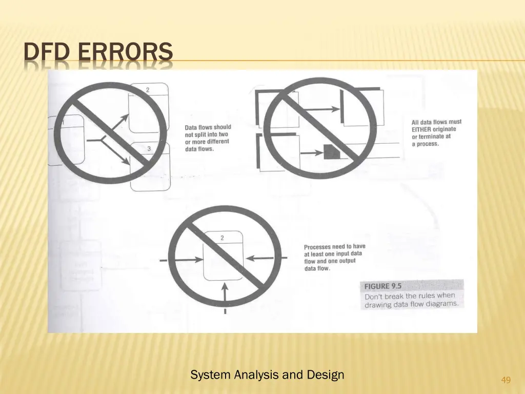 dfd errors