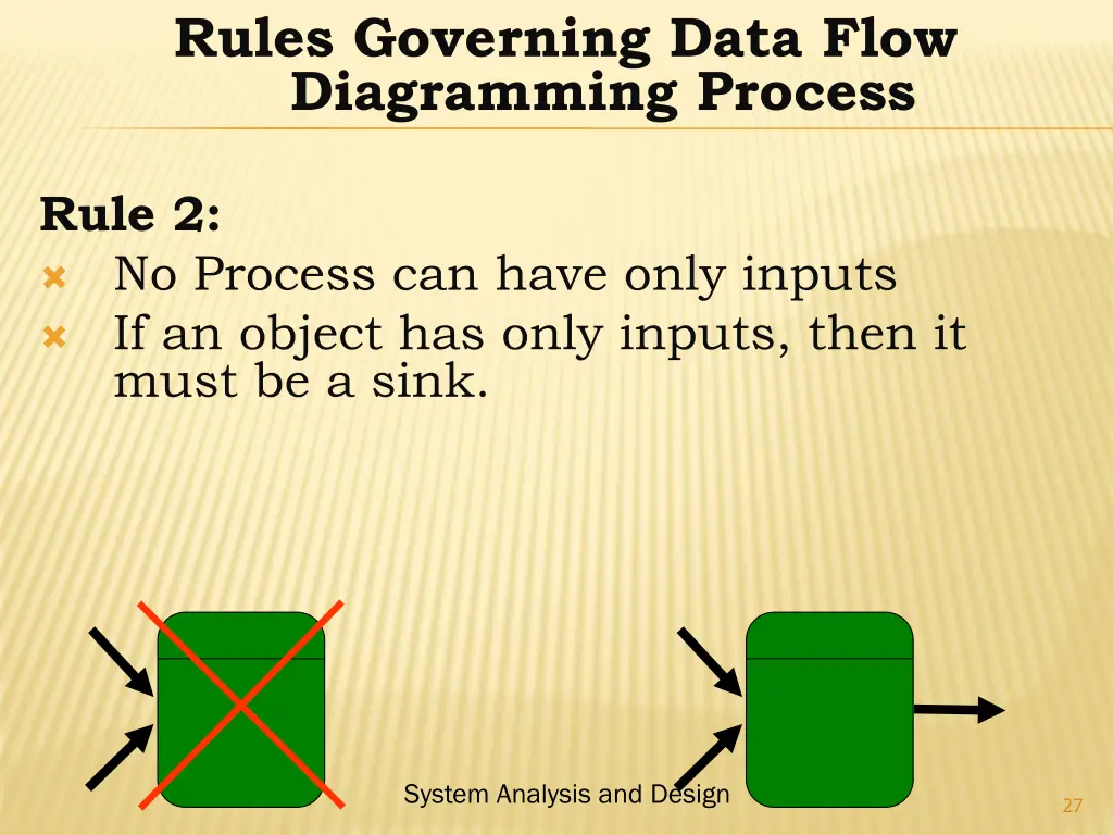 rules governing data flow diagramming process 1