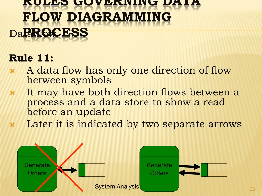 rules governing data flow diagramming process 10