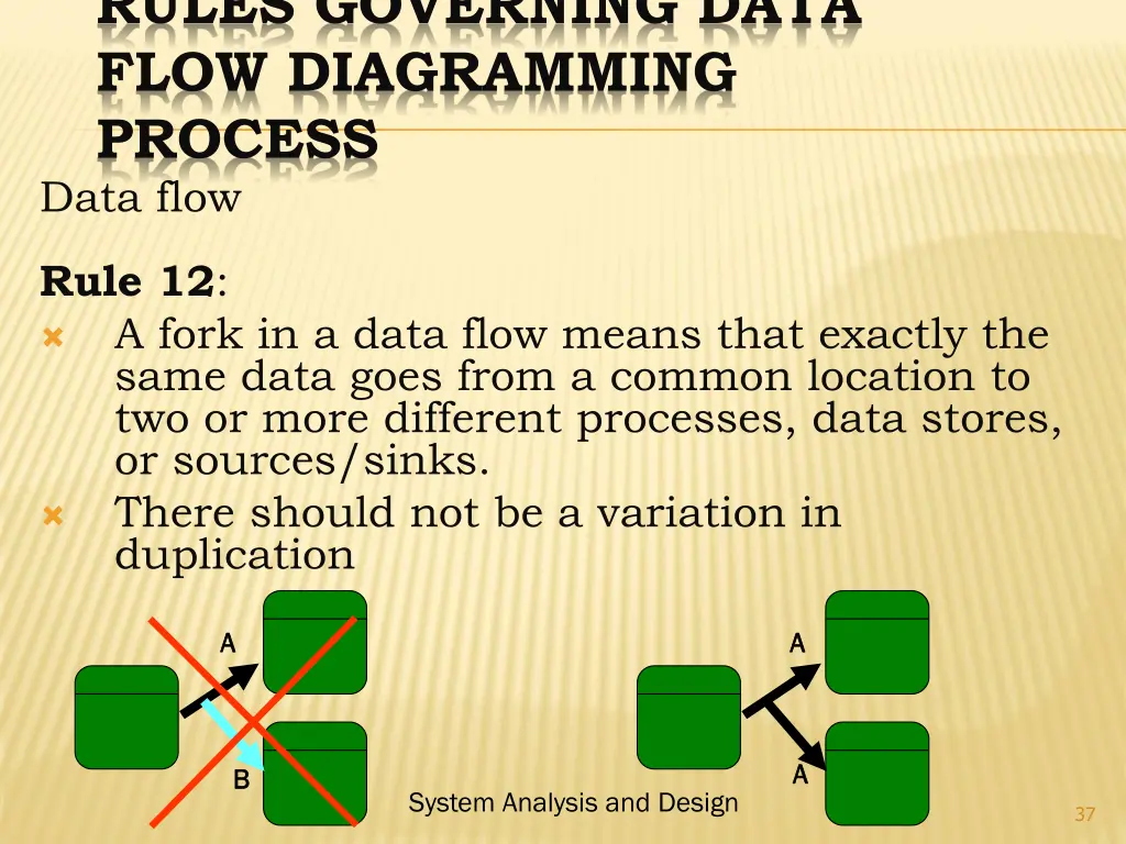 rules governing data flow diagramming process 11