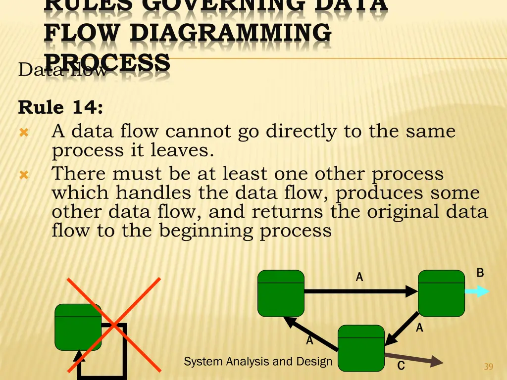 rules governing data flow diagramming process 13