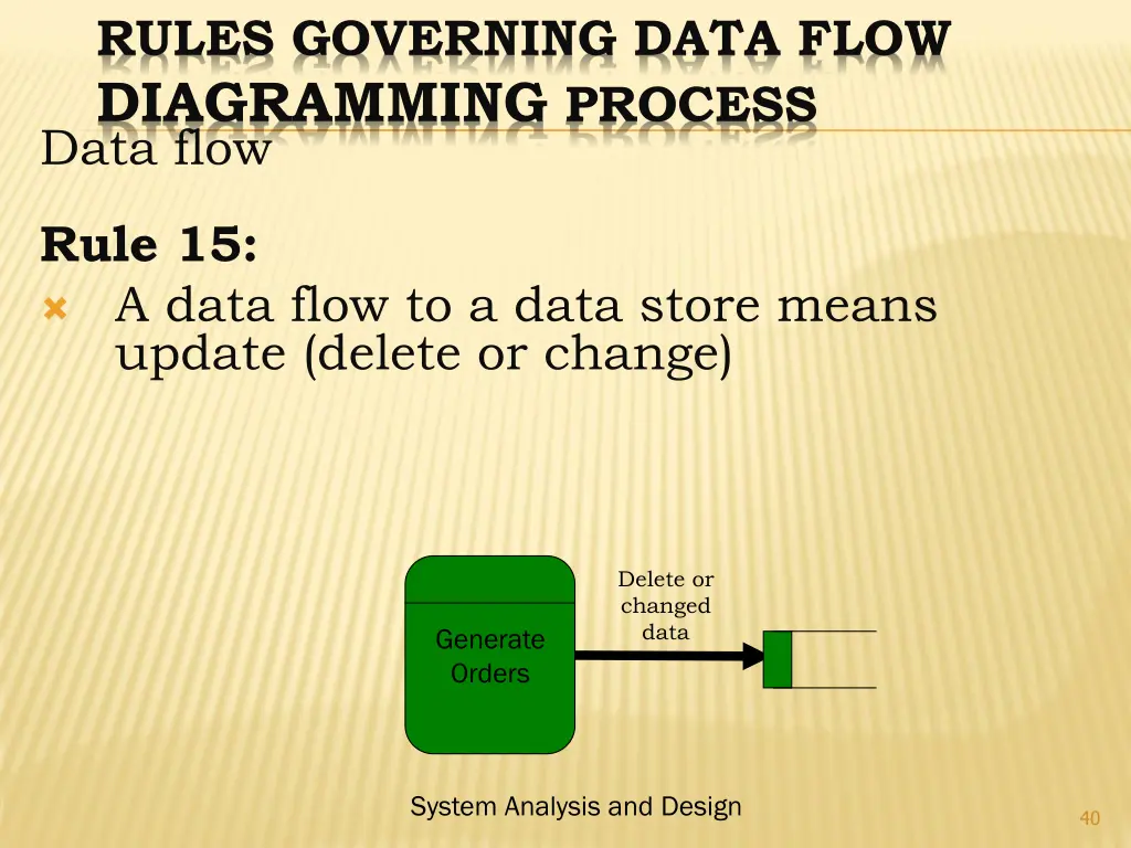 rules governing data flow diagramming process 14
