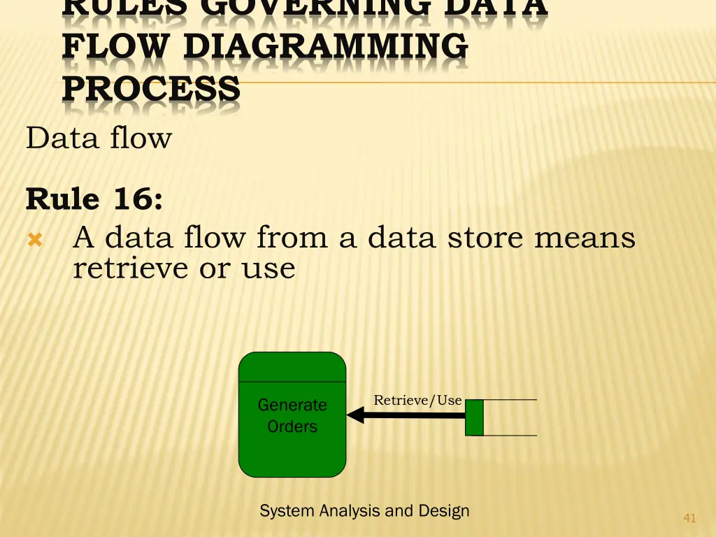 rules governing data flow diagramming process 15