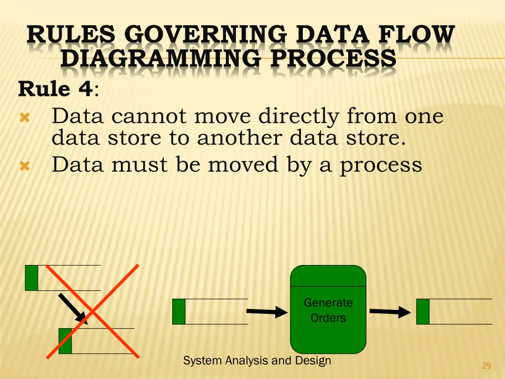 rules governing data flow diagramming process 3