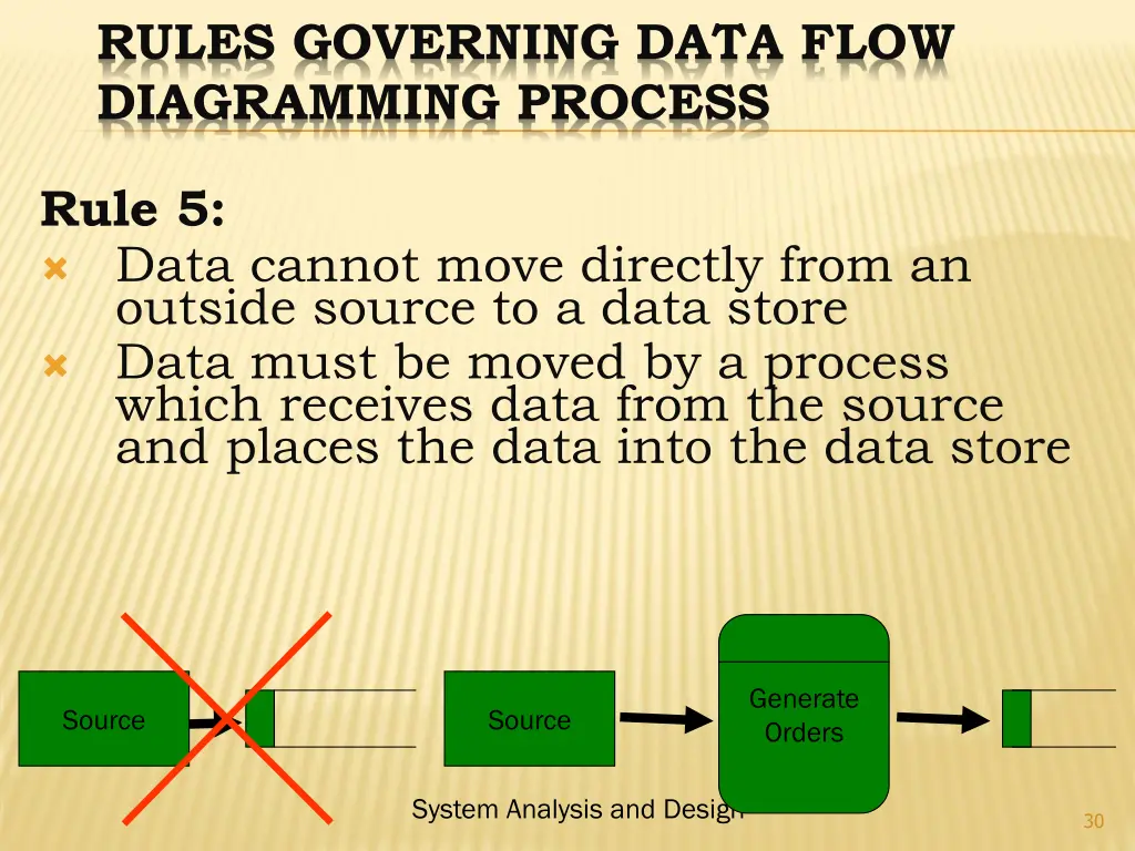 rules governing data flow diagramming process 4