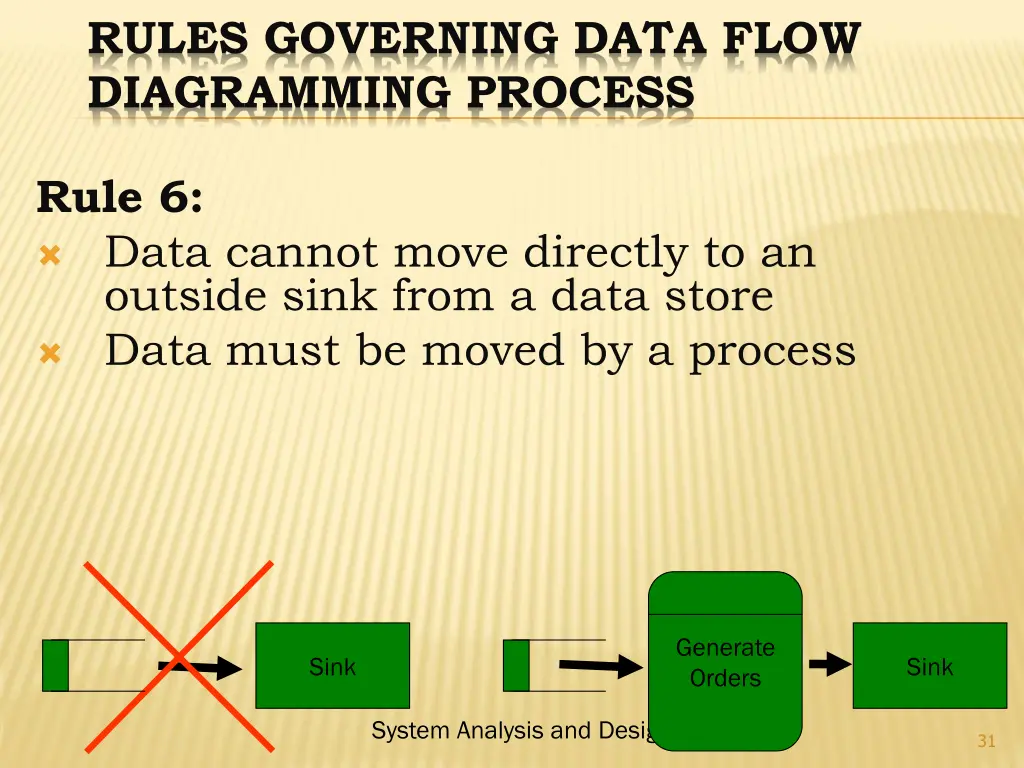 rules governing data flow diagramming process 5