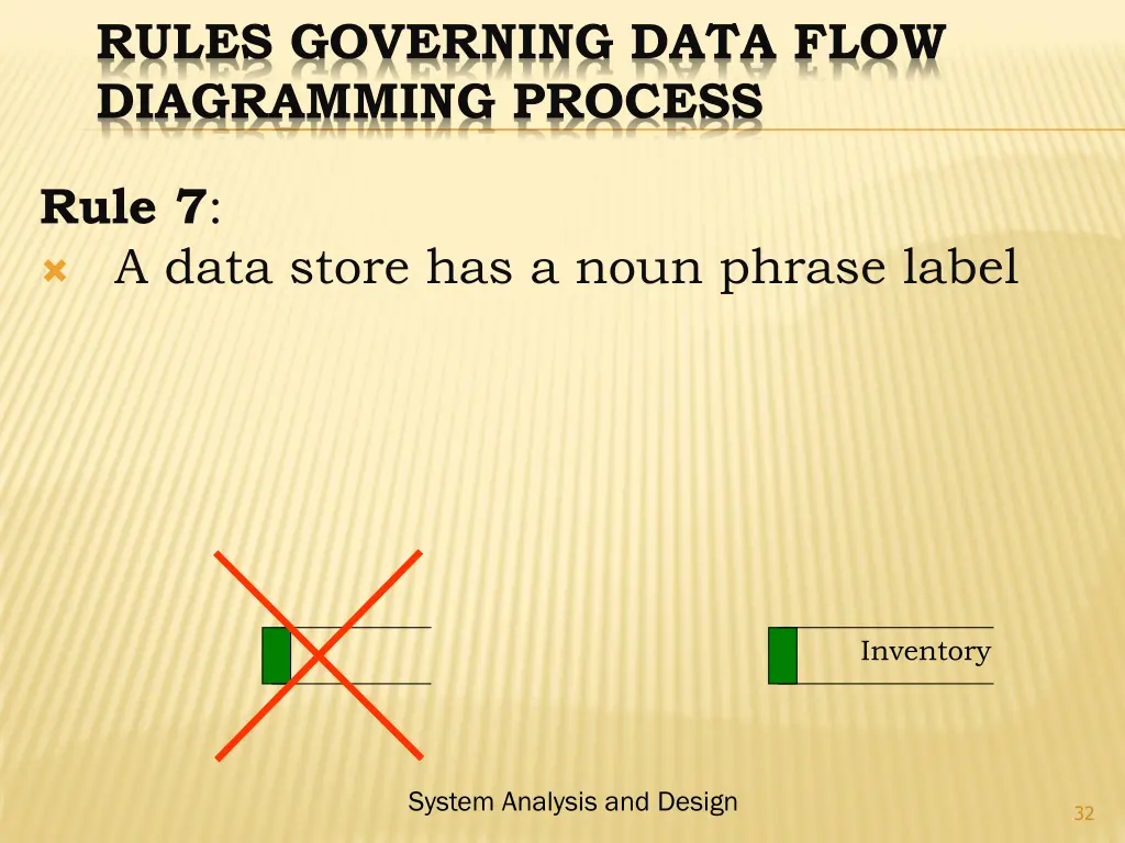 rules governing data flow diagramming process 6