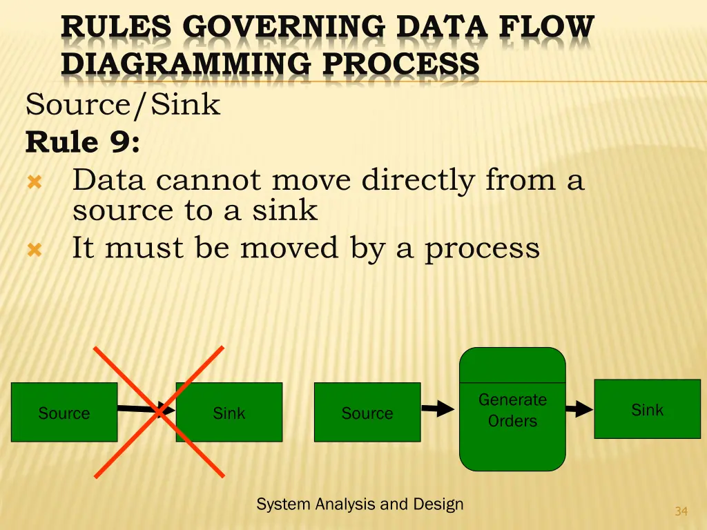 rules governing data flow diagramming process 8