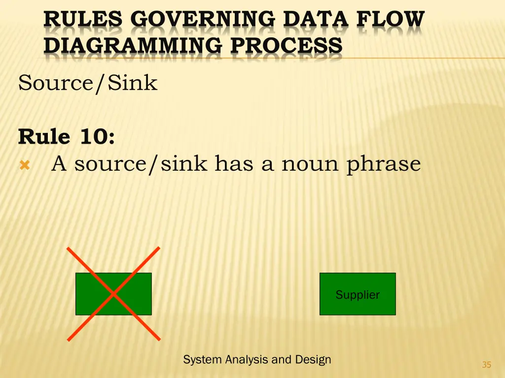rules governing data flow diagramming process 9