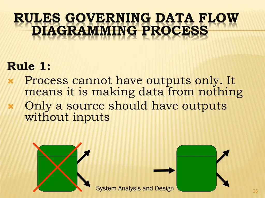 rules governing data flow diagramming process