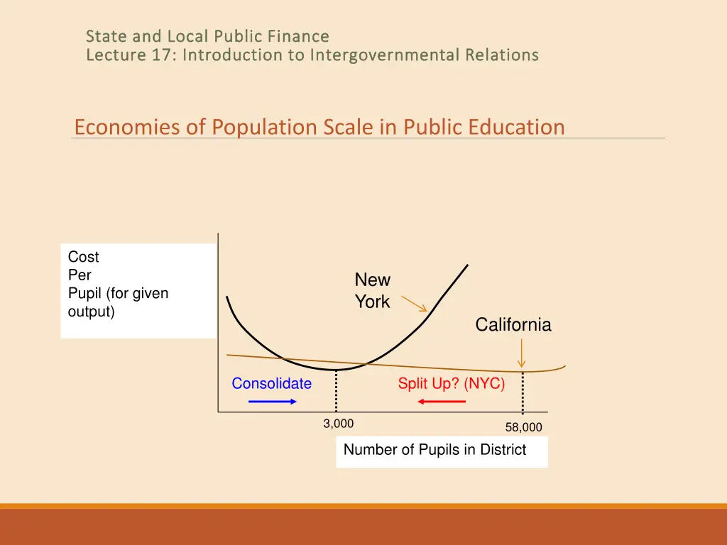 state and local public finance state and local 14