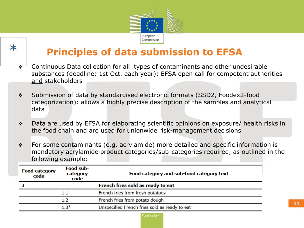 principles of data submission to efsa