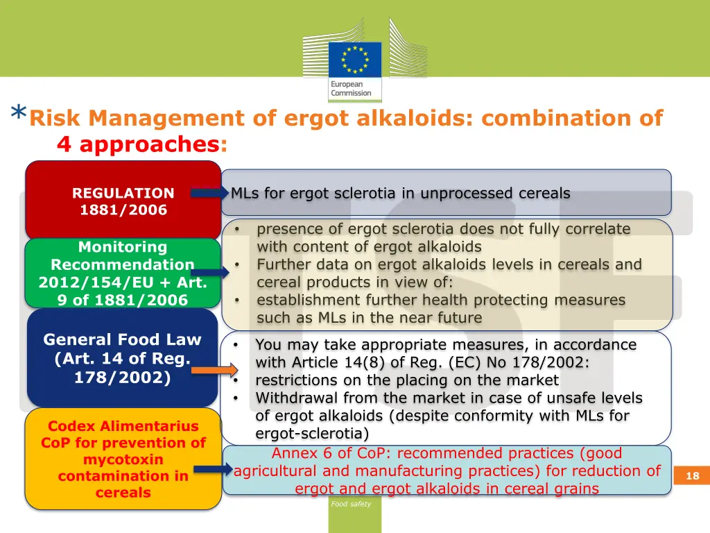 risk management of ergot alkaloids combination