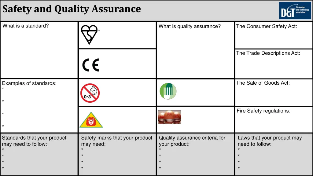 safety and quality assurance