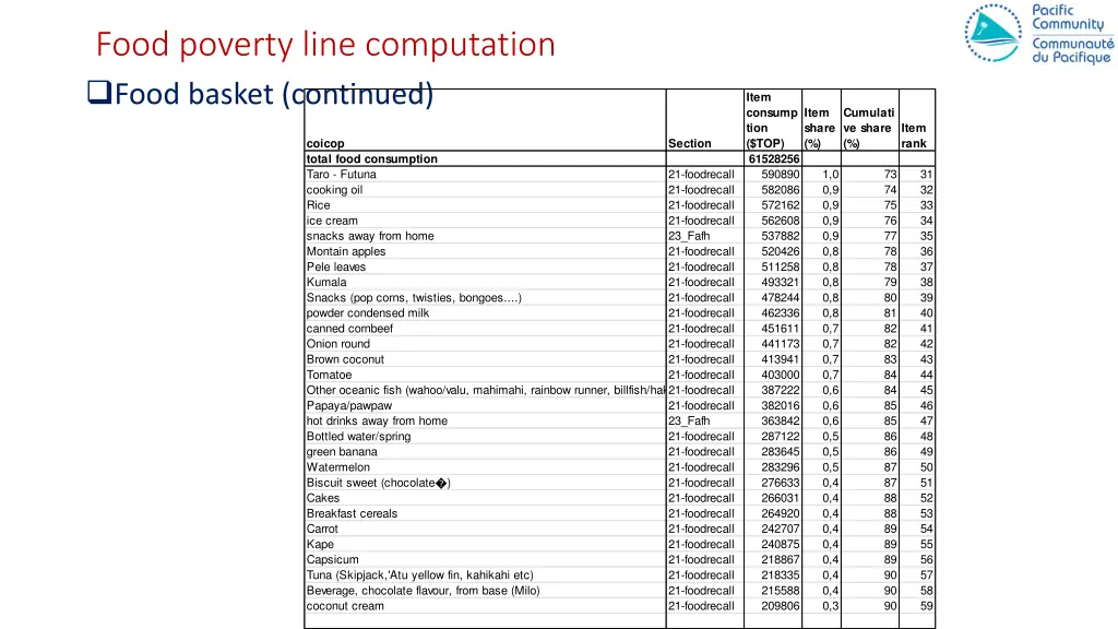 food poverty line computation food basket 2