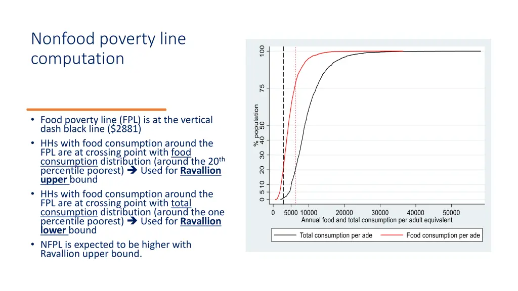 nonfood poverty line computation 2