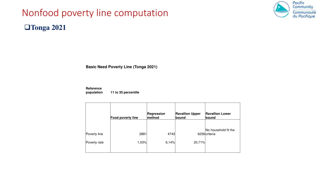 nonfood poverty line computation 3
