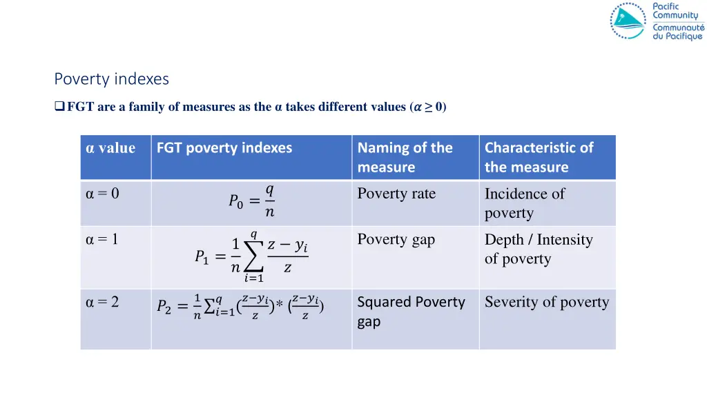 poverty indexes 1