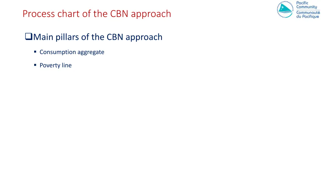 process chart of the cbn approach