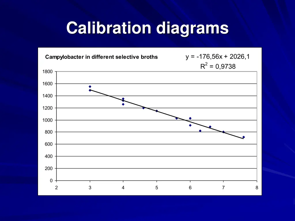 calibration diagrams