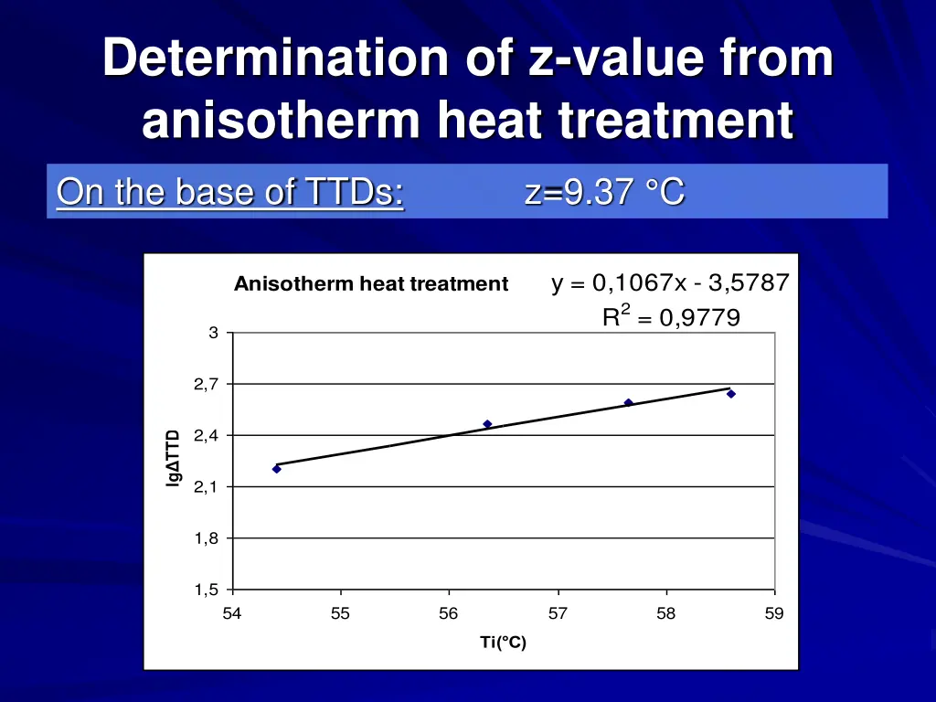 determination of z value from anisotherm heat 1