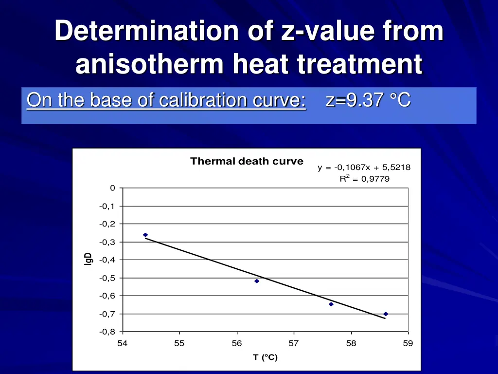 determination of z value from anisotherm heat