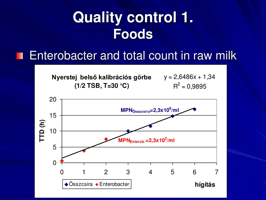 quality control 1 foods 1