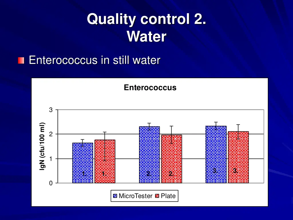 quality control 2 water 1