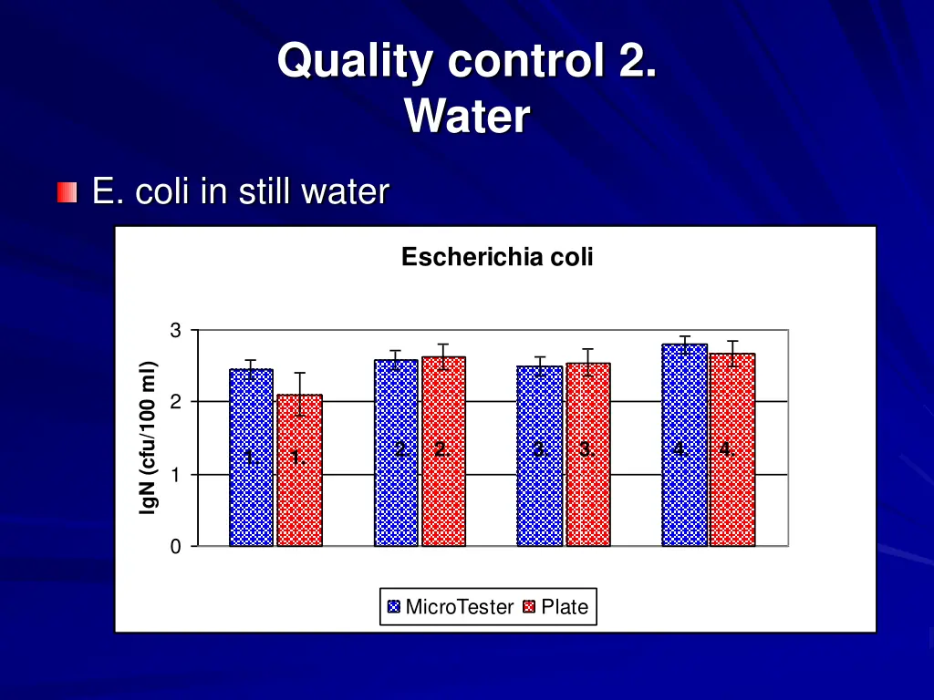 quality control 2 water