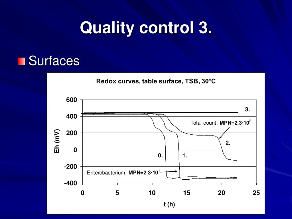 quality control 3