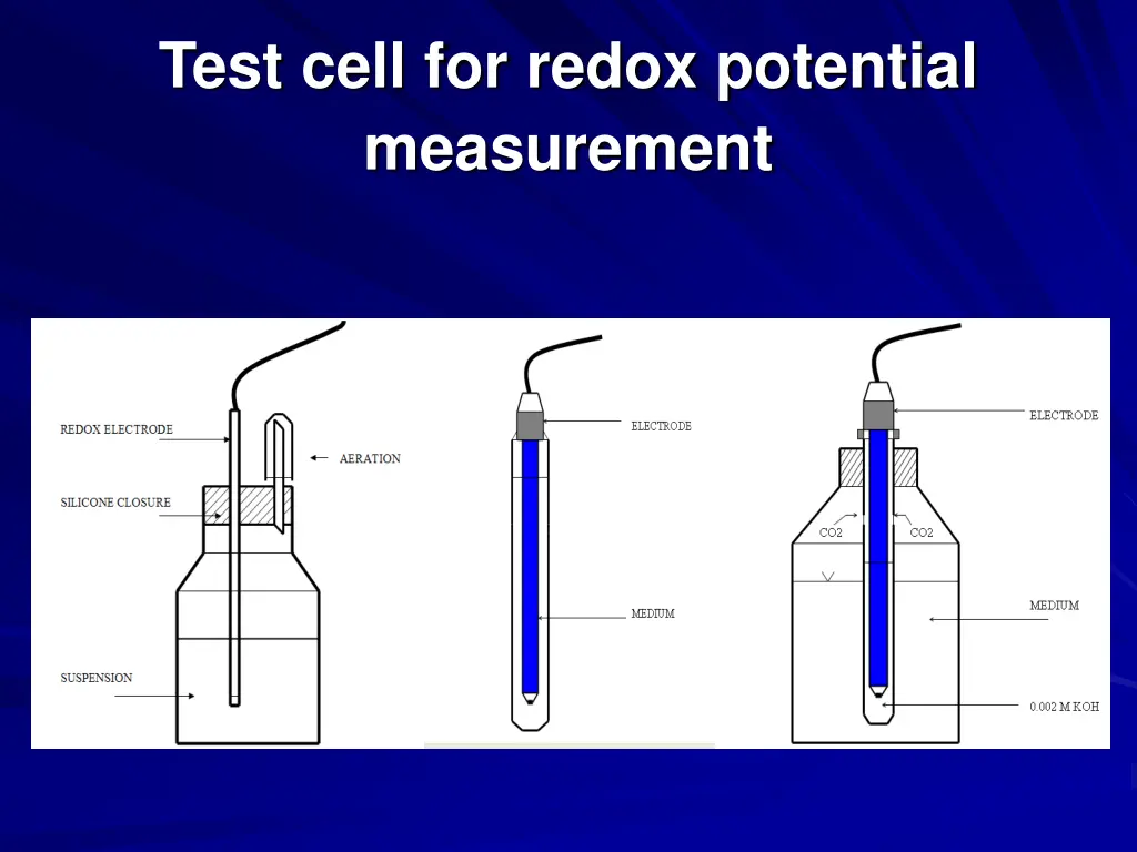 test cell for redox potential measurement
