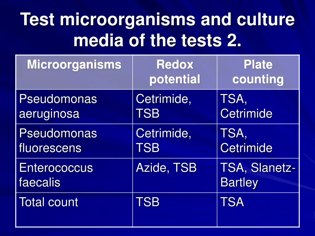 test microorganisms and culture media 1