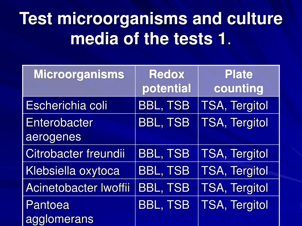 test microorganisms and culture media