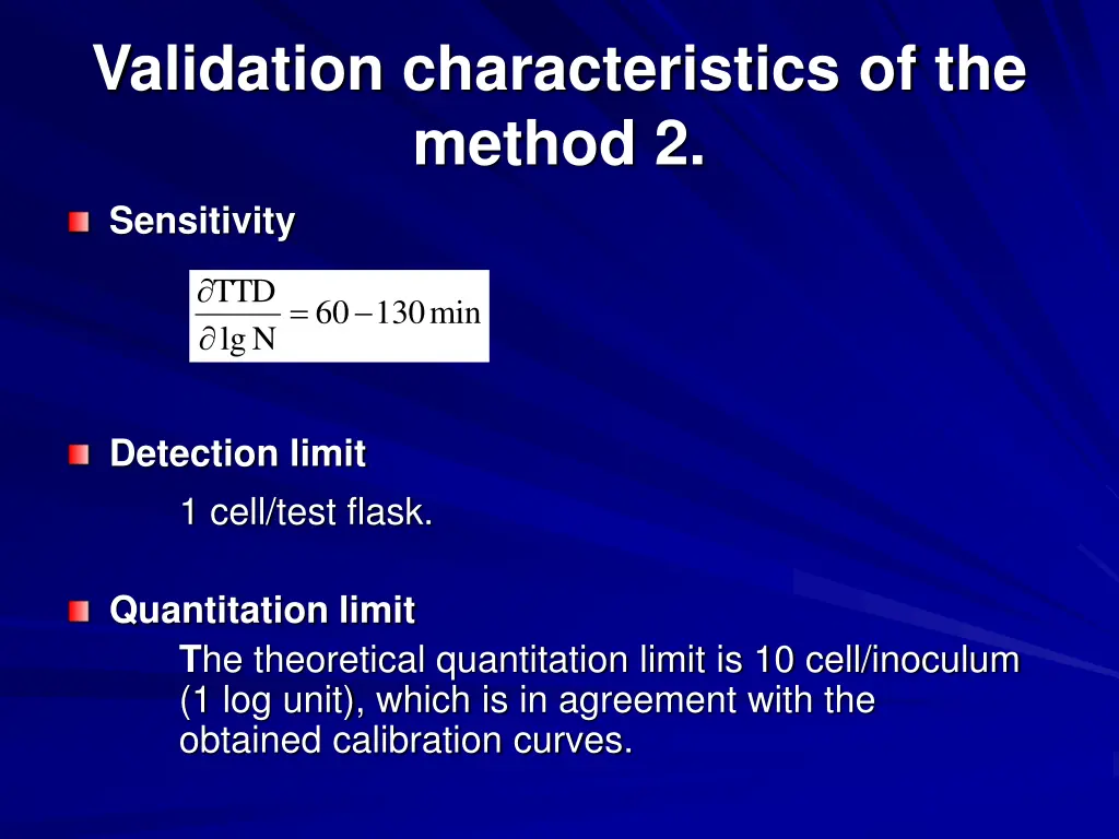 validation characteristics of the method 2