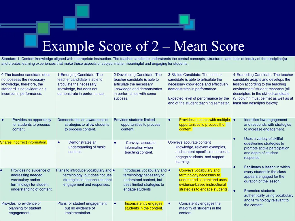 example score of 2 mean score