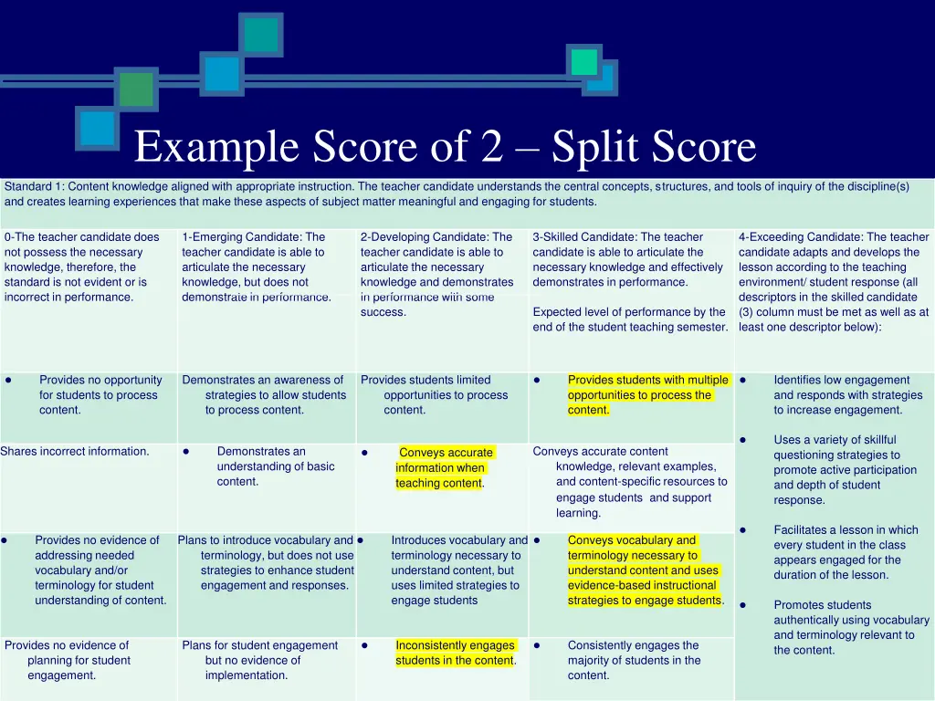example score of 2 split score